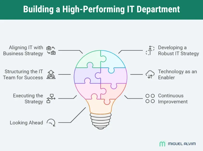Building a High-Performing IT Department: From Strategy to Execution - listing the steps